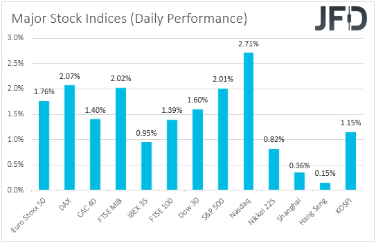 major global stock indices performance