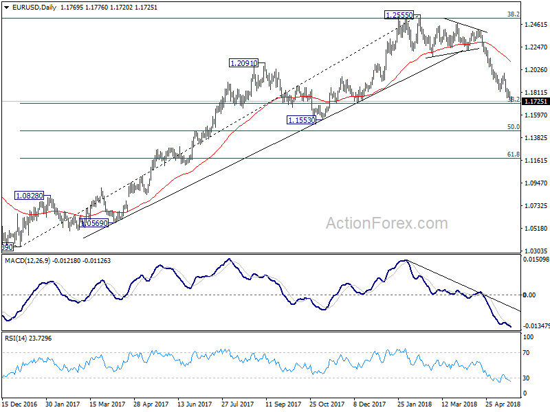 EUR/USD Daily Chart