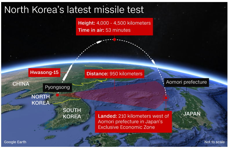 Tuesday's North Korean Missile test