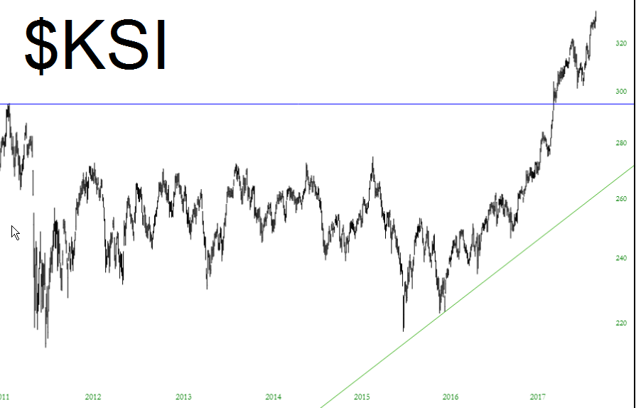 KSI Chart