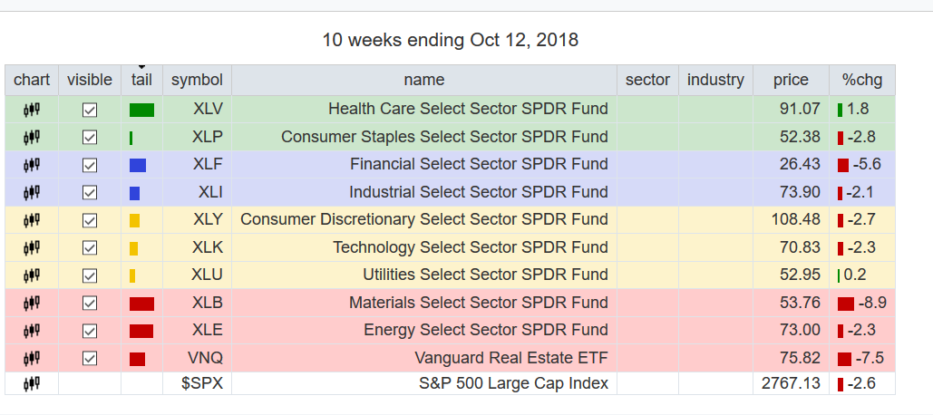 10 Week Ending Oct 12,2018