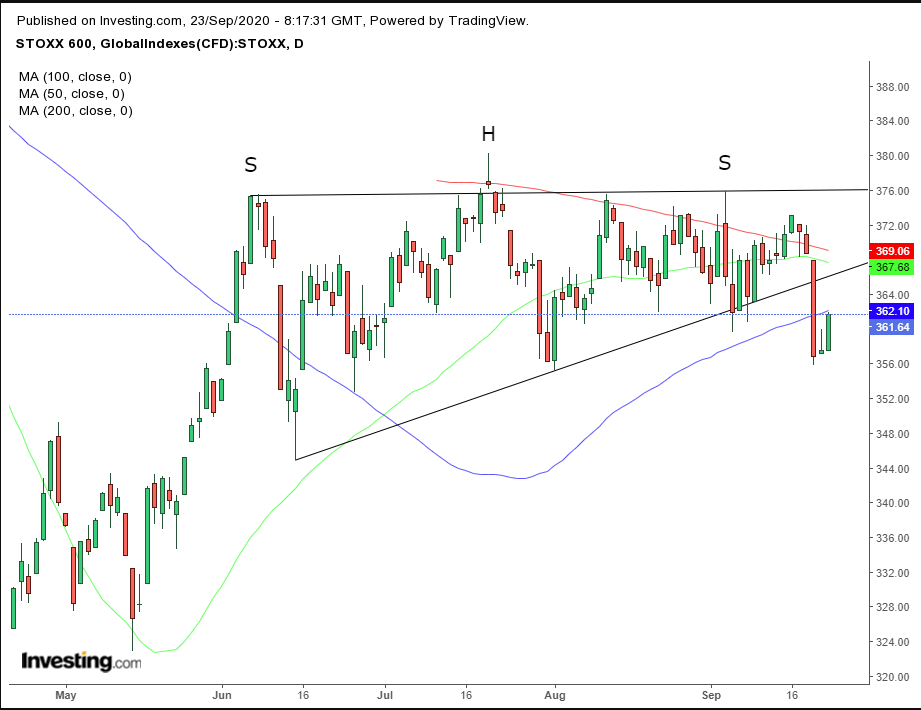 Stoxx Daily