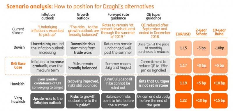 The June ECB Scenario Analysis