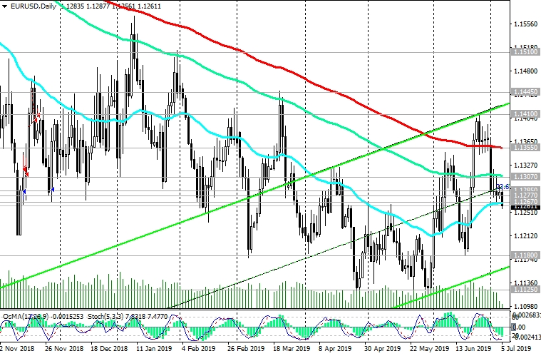 EURUSD-Daily