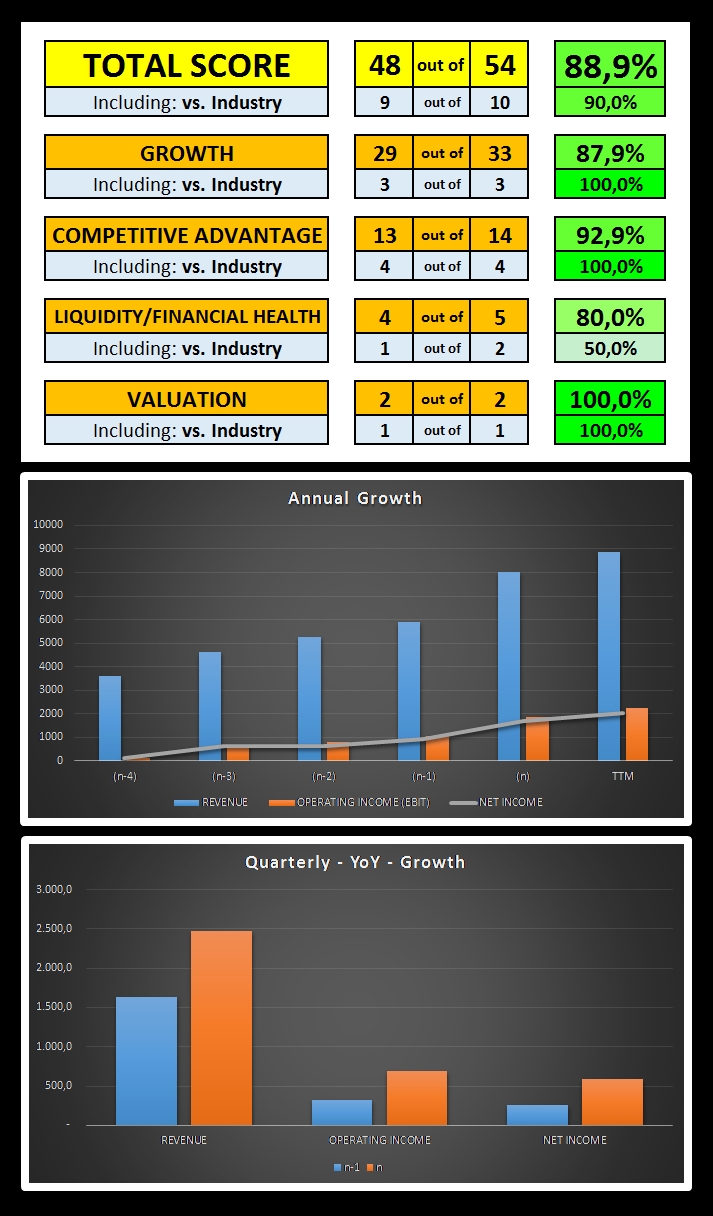 Corporate Overview