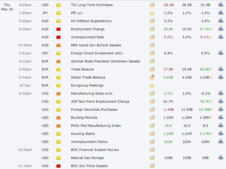 Usd Demand Bounces Back Even As Risk Improves Investing Com - 