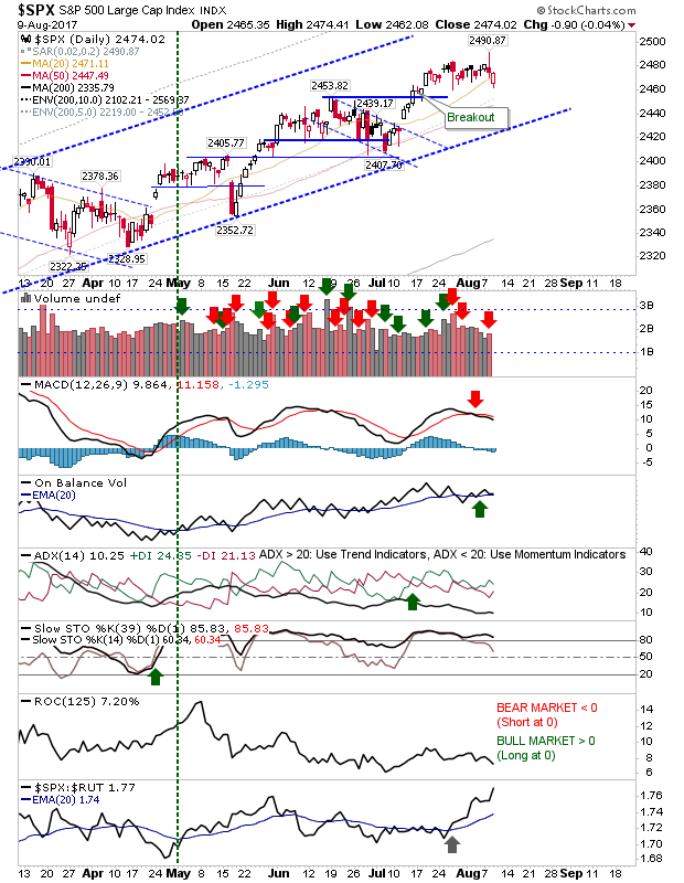 SPX Daily Chart