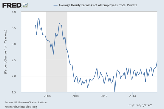 Wage growth is finally breaking out