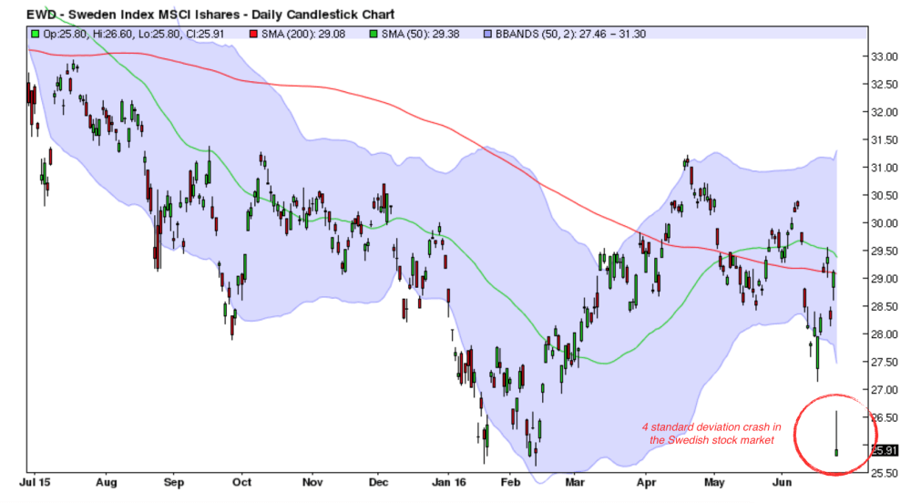 MSCI Sweden 2015-2016