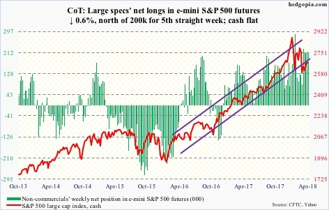 S&P 500 futures