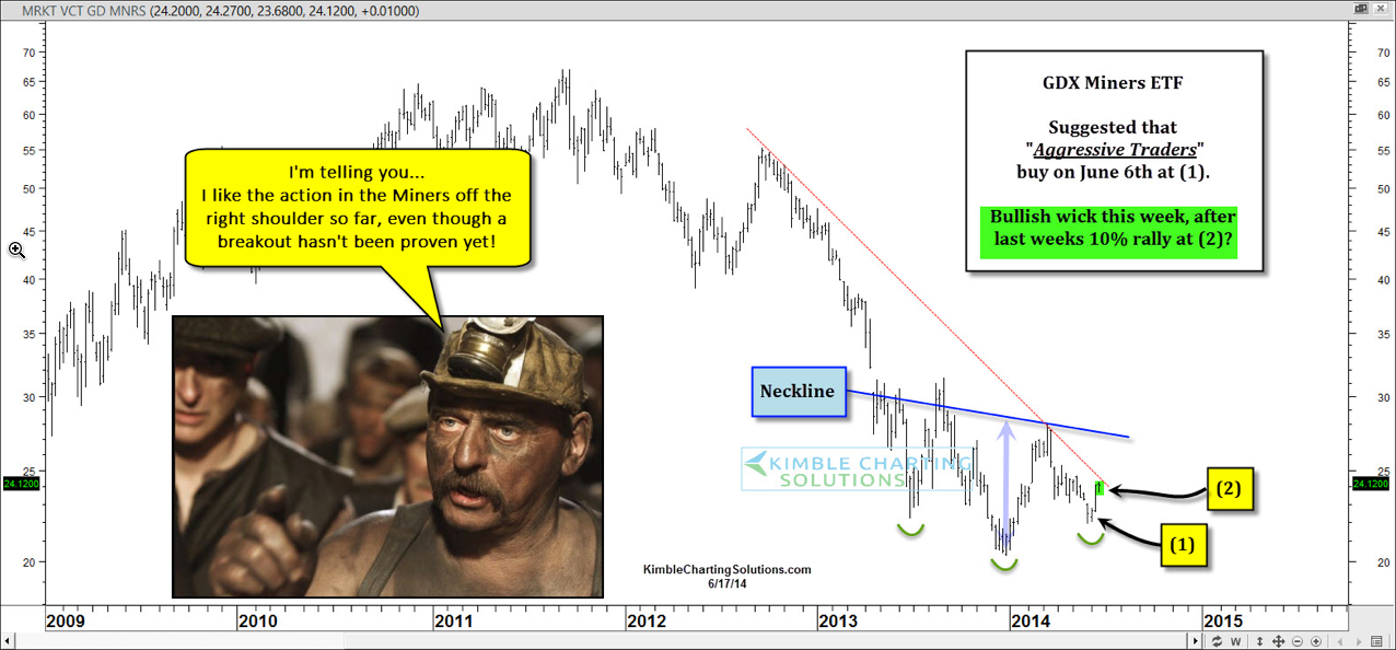 Market Vectors Gold Miners