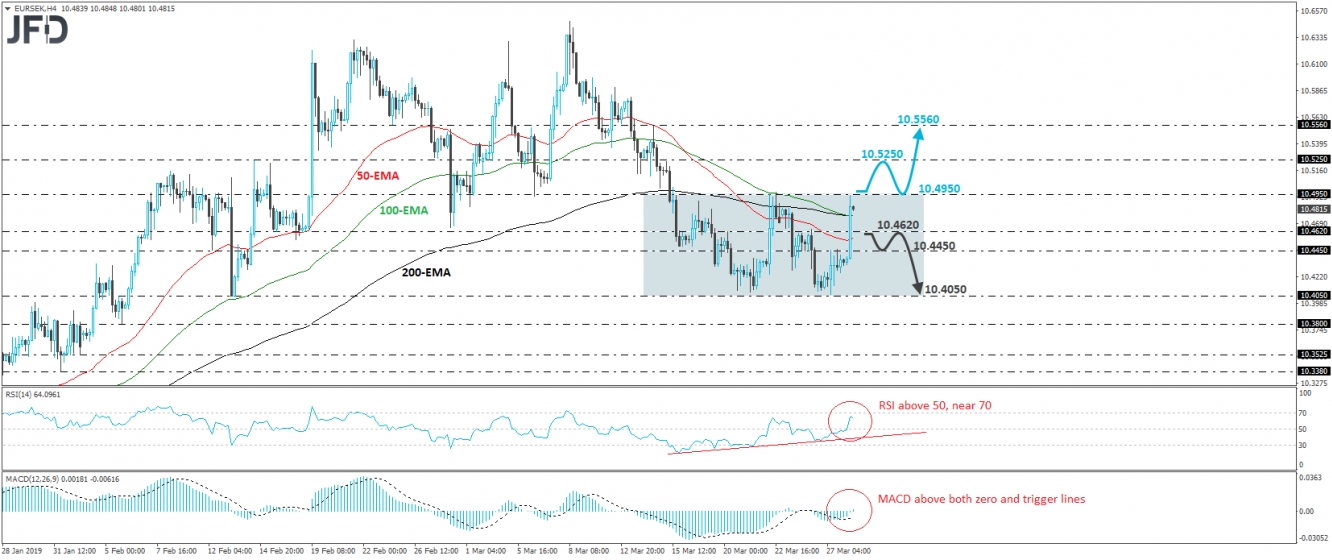 EUR/SEK