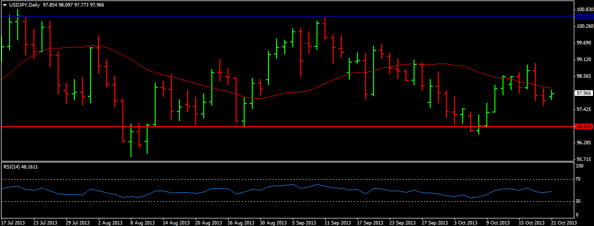 USD/JPY