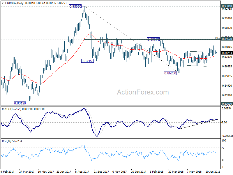 EUR/USD Daily Chart