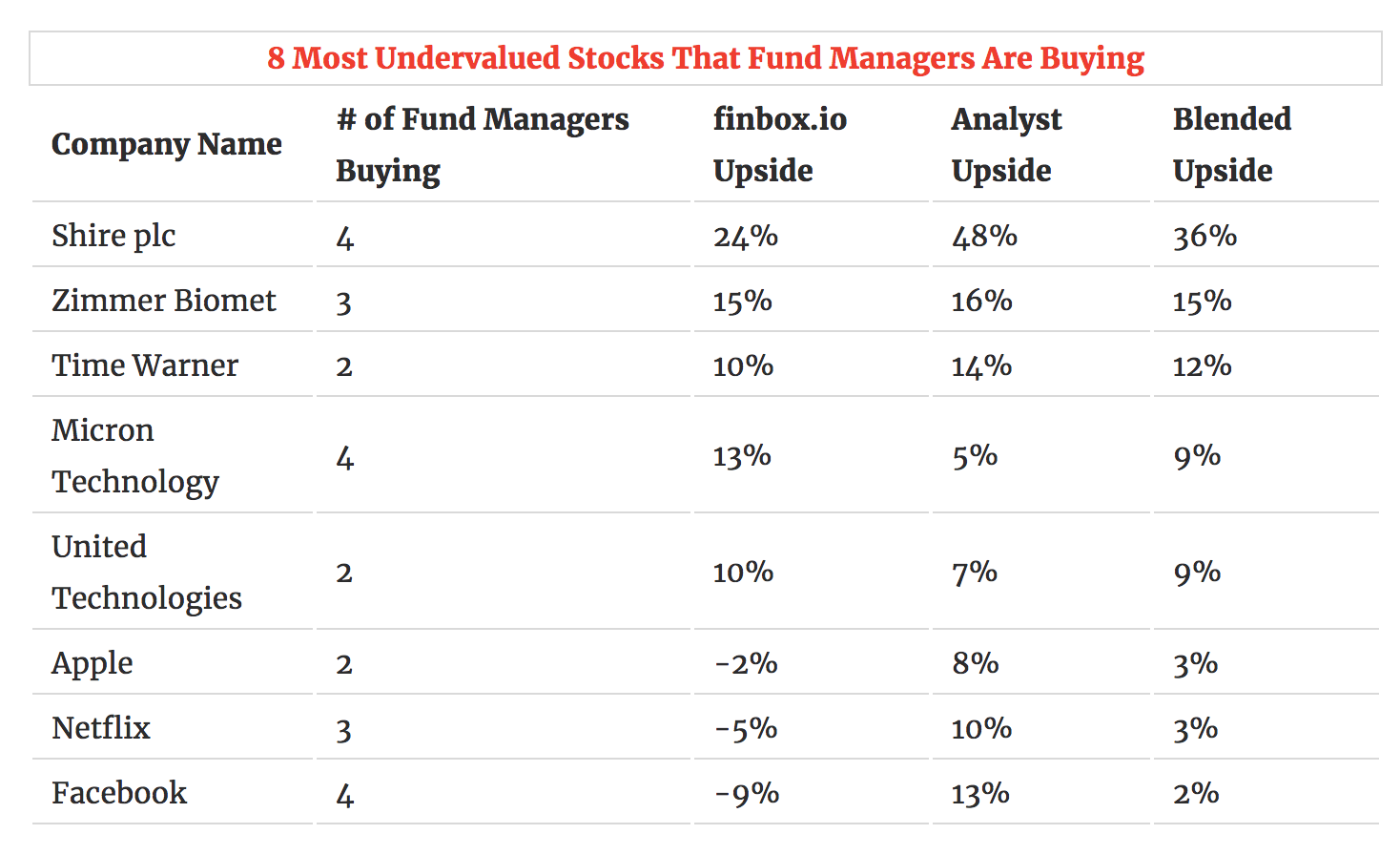 8 Undervalued Stocks