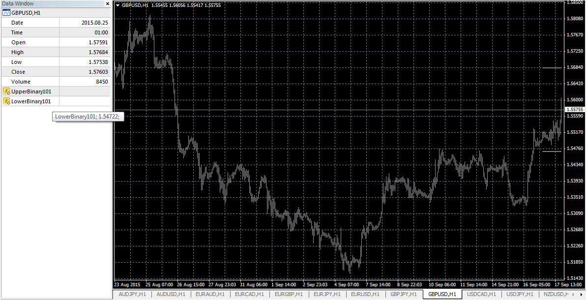 GBP/USD Hour Chart