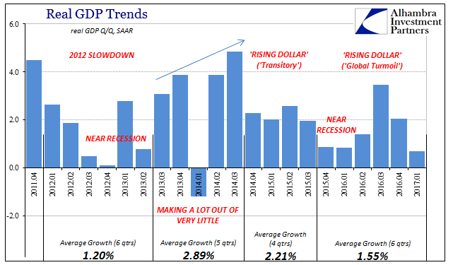 Real GDP Trends