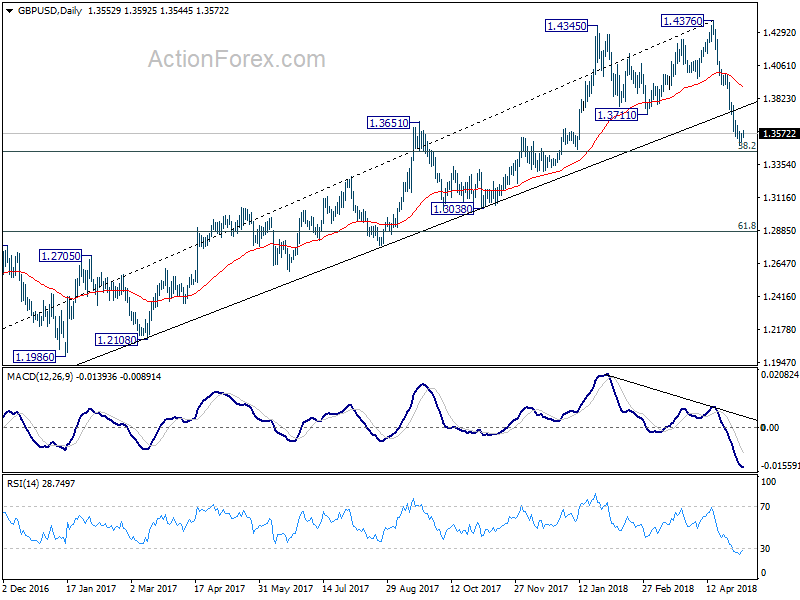 GBP/USD Daily Chart