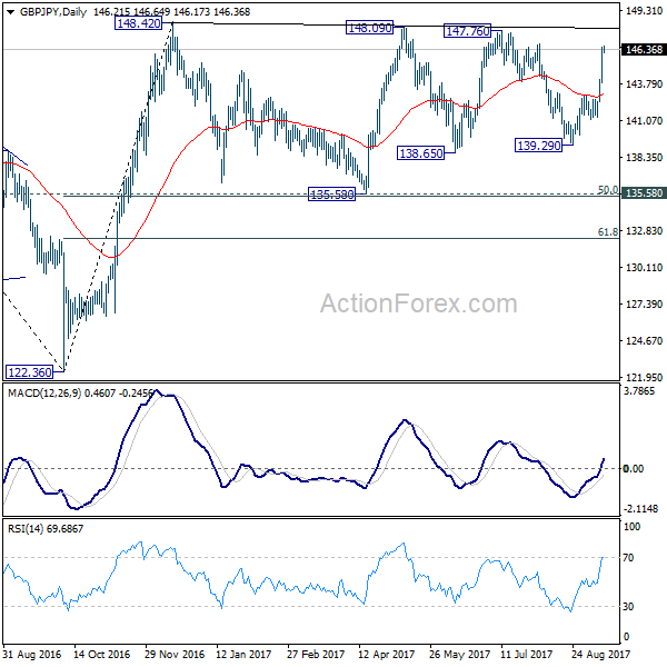 GBP/JPY Daily Chart