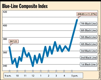 Blue-Line Composite Index