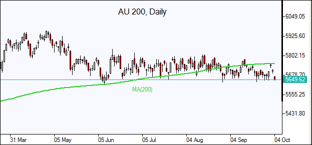 Daily AUD/USD