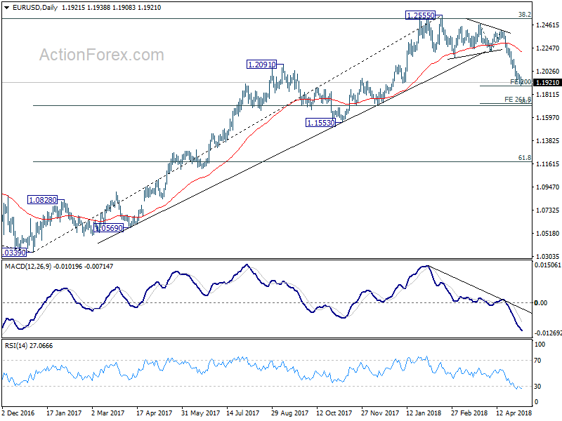 EUR/USD Daily Chart