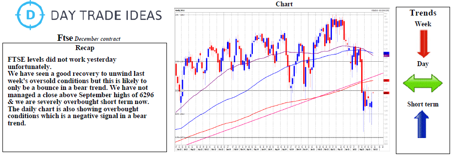 FTSE Recap Chart