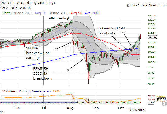 Disney Chart