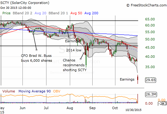 SolarCity Chart