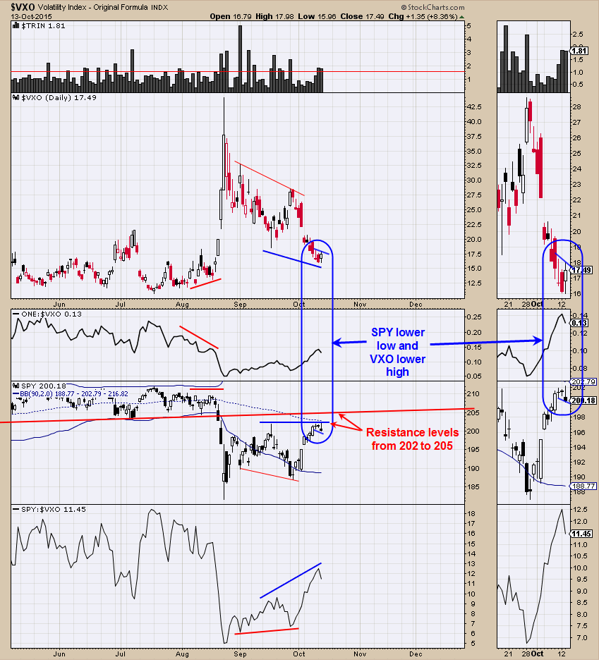 Volatility Index