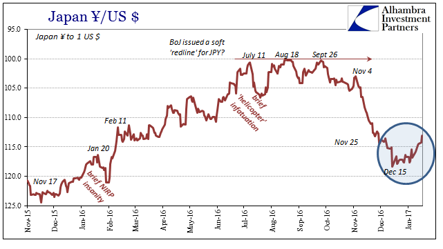 JPY/USD