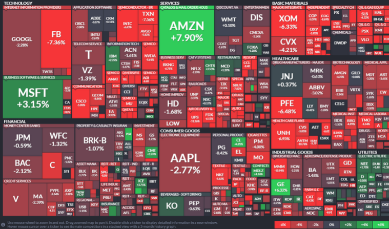 1-Week Sector Map