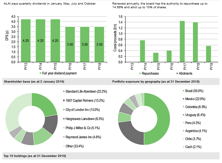 Dividend Policy And History (Financial Years)