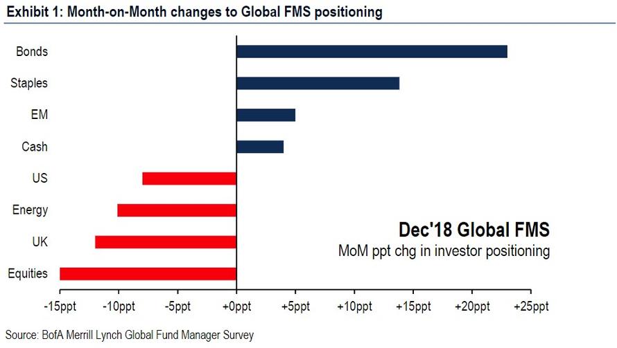 MoM Changes To GLobal FMS Positioning 