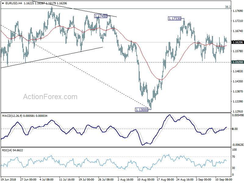 EUR/USD