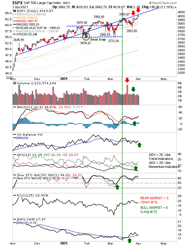 SPX Daily Chart