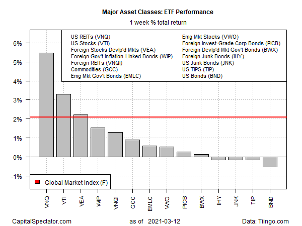 GMI-ETF Weekly Returns Barplot