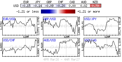 USD