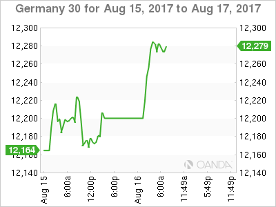 DAX 30 Chart: August 15-17