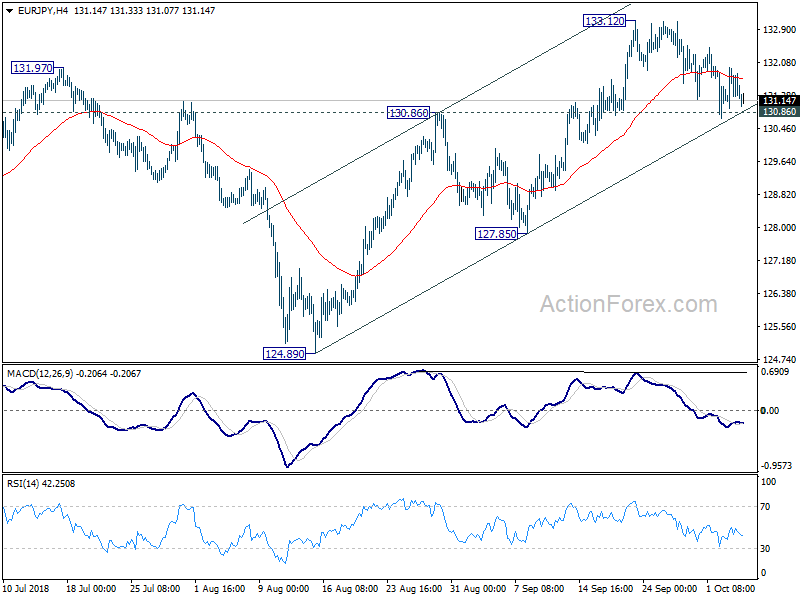 EUR/JPY