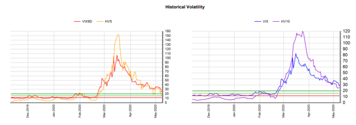 VIX Index