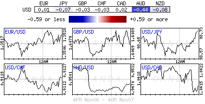 USD