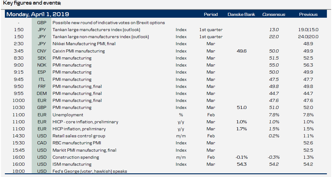 Key Figures And Events