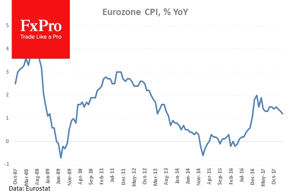 Eurozone Consumer Price Index
