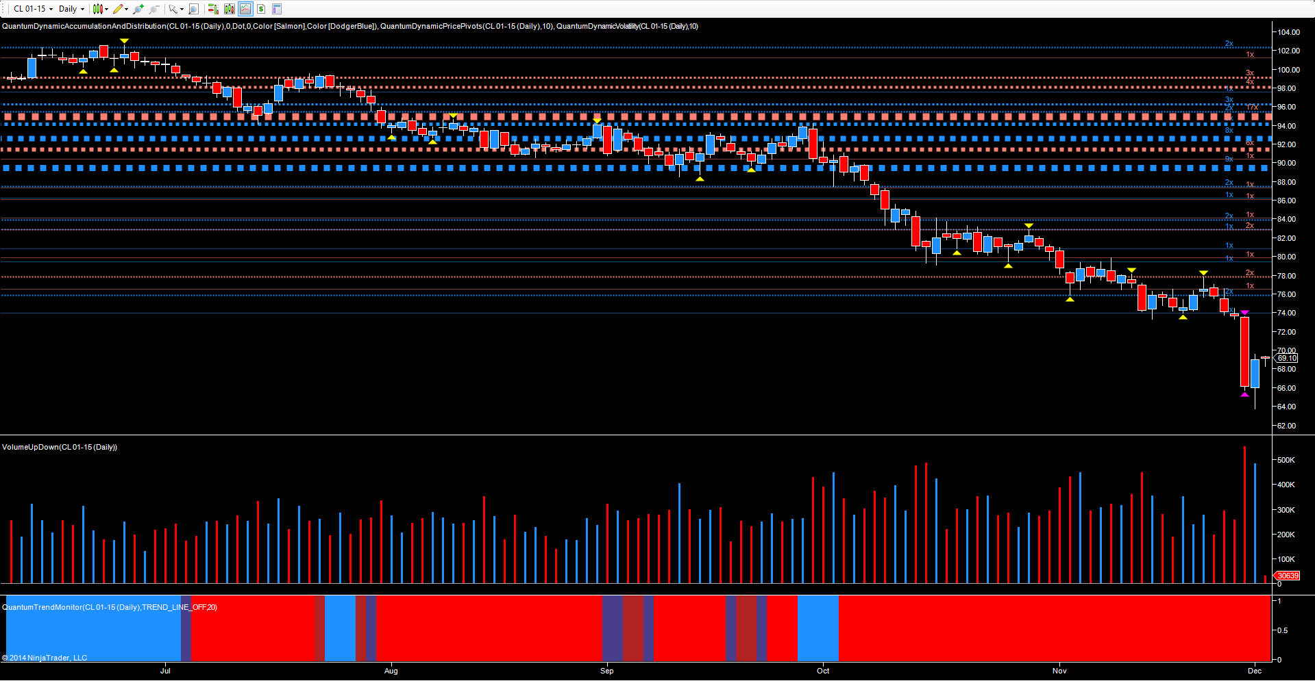 Oil Daily