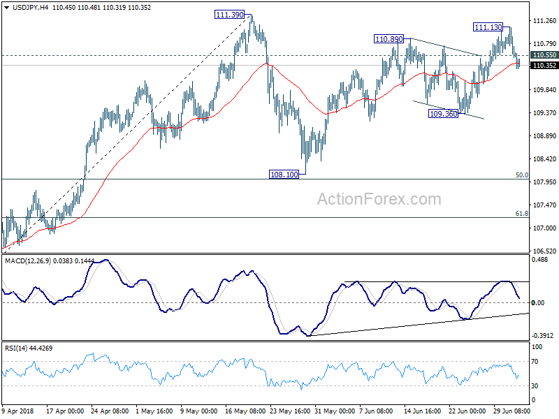 USD/JPY 4 Hour Chart