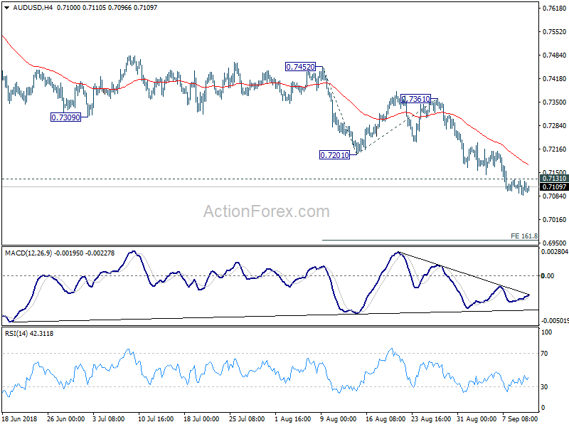 AUD/USD