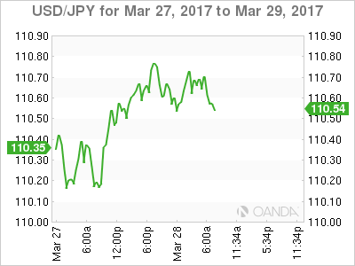 USD/JPY For Mar 27-29, 2017