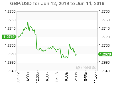 GBP/USD