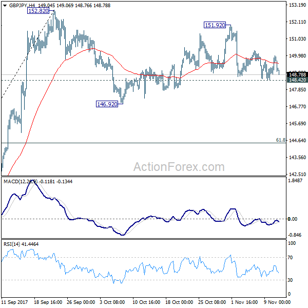 GBP/JPY 4 Hours Chart